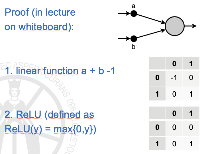 AND function in NN with ReLU